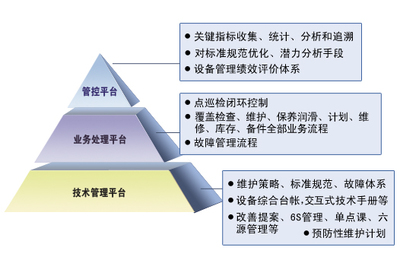 設(shè)備資產(chǎn)綜合管理系統(tǒng)