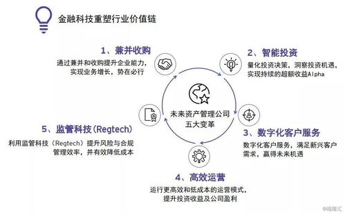 2019年全球資產(chǎn)管理行業(yè)報告 規(guī)模達95.3萬億美元 資金加速流入被動型產(chǎn)品