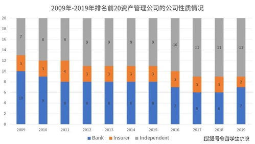 揭秘金融屆實習人上人 月薪上萬美金,吊打投行狗