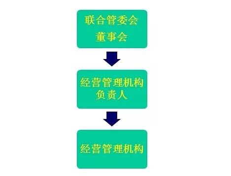 外商投資創業投資企業管理規定 細讀筆記