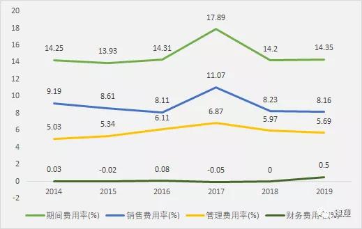 價值分析 鹵制品龍頭絕味食品,這家公司是否值得長期持有