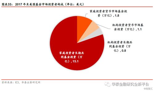 2018年中國公募基金行業發展戰略研究 逐鹿大資管,尋基金的危與機
