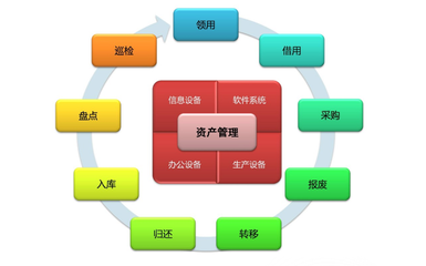 EMM資產管理系統