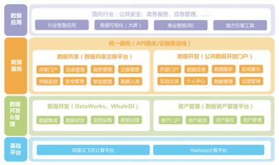 浩鯨科技數據中臺的場景實踐