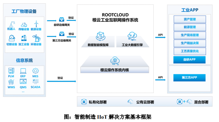 云平臺遇盈利之殤,樹根互聯能在上市后持續葉茂嗎? -IOTE物聯網展
