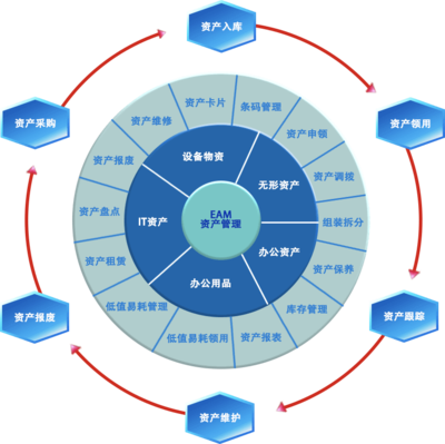 OCR在資產(chǎn)管理系統(tǒng)的應(yīng)用