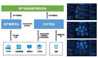 路雖遠(yuǎn),行則將至 ---京東方安全運(yùn)營(yíng)中心的5年探索路