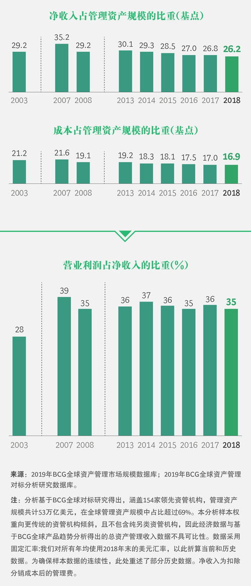 資產管理行業下一個十年 能否續寫輝煌
