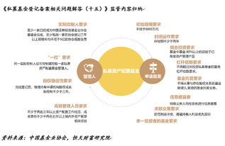私募資產配置基金管理人要來了