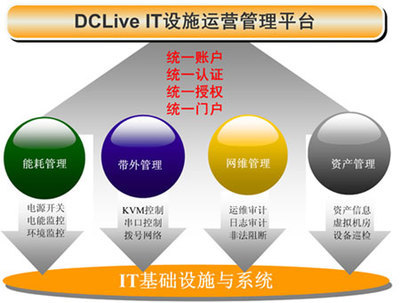 德訊領跑國內數據中心it基礎設施運營管理市場--滾動新聞--通信世界網